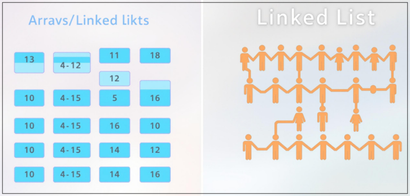 연결 리스트(Linked List) 총정리